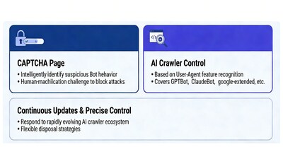 Tencent Cloud EdgeOne Launches Free AI Crawler Control: Empowering Developers to Reclaim Content Sovereignty